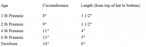 preemie knitwear dimensions